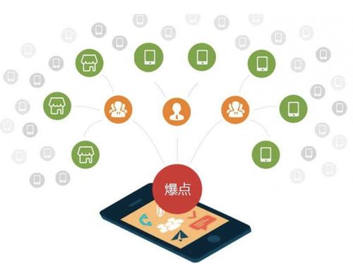 冯坡镇为什么越来越多的企业通过软文营销来引流
